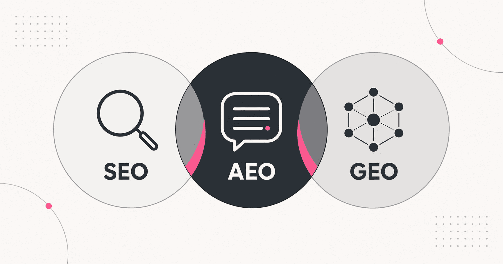 AEO vs SEO vs GEO: What Businesses Need to Know in 2026